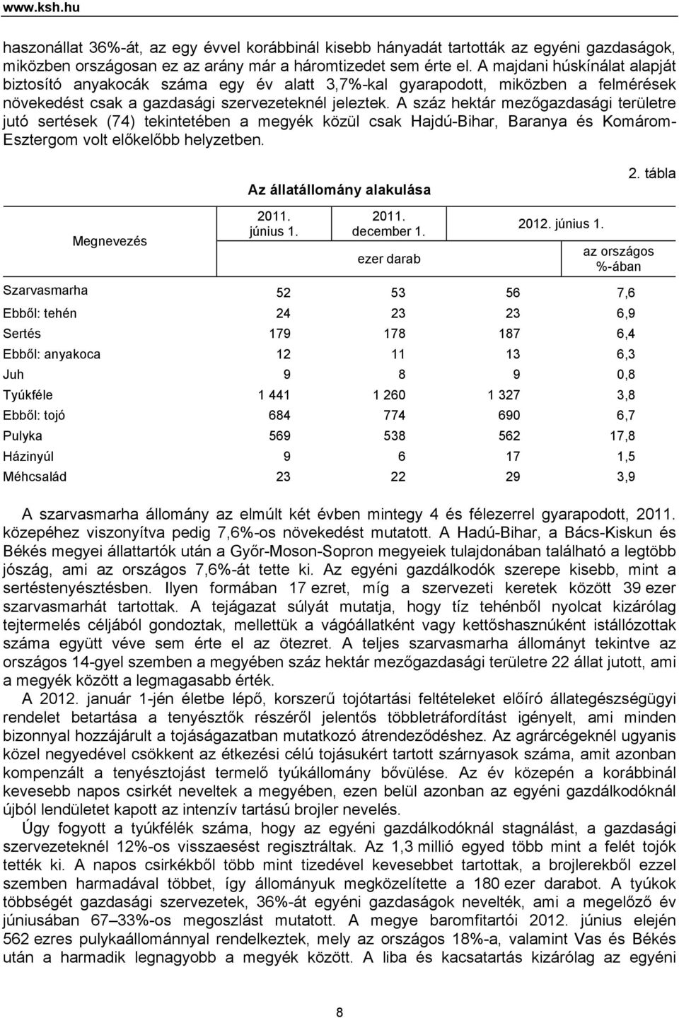 A száz hektár mezőgazdasági területre jutó sertések (74) tekintetében a megyék közül csak Hajdú-Bihar, Baranya és Komárom- Esztergom volt előkelőbb helyzetben. Az állatállomány alakulása 2.