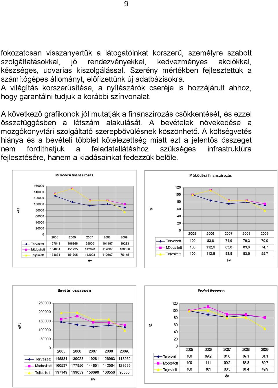 A világítás korszerűsítése, a nyílászárók cseréje is hozzájárult ahhoz, hogy garantálni tudjuk a korábbi színvonalat.