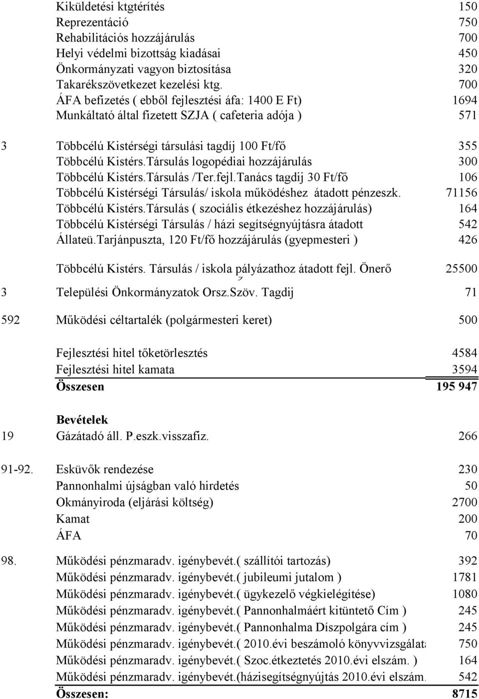 Társulás logopédiai hozzájárulás Többcélú Kistérs.Társulás /Ter.fejl.Tanács tagdij 30 Ft/fő Többcélú Kistérségi Társulás/ iskola működéshez átadott pénzeszk. 355 300 106 71156 Többcélú Kistérs.