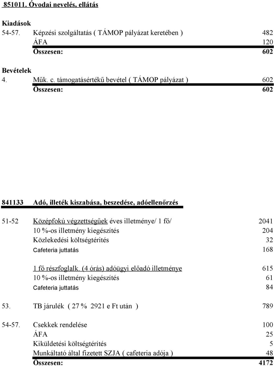 2041 10 %-os illetmény kiegészítés 204 Közlekedési költségtérités 32 Cafeteria juttatás 168 1 fő részfoglalk.