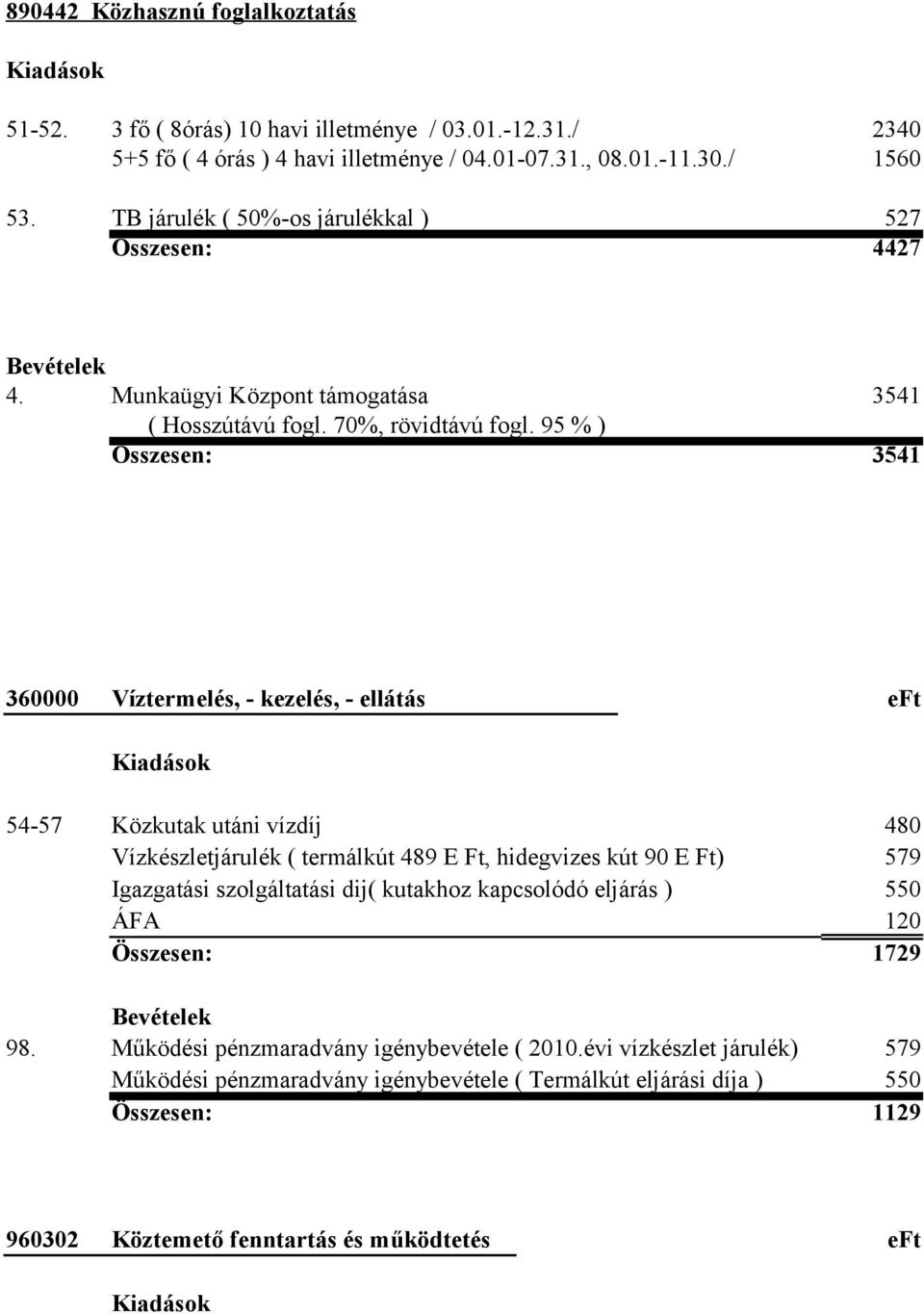95 % ) Összesen: 3541 360000 Víztermelés, - kezelés, - ellátás eft 54-57 Közkutak utáni vízdíj 480 Vízkészletjárulék ( termálkút 489 E Ft, hidegvizes kút 90 E Ft) 579 Igazgatási szolgáltatási