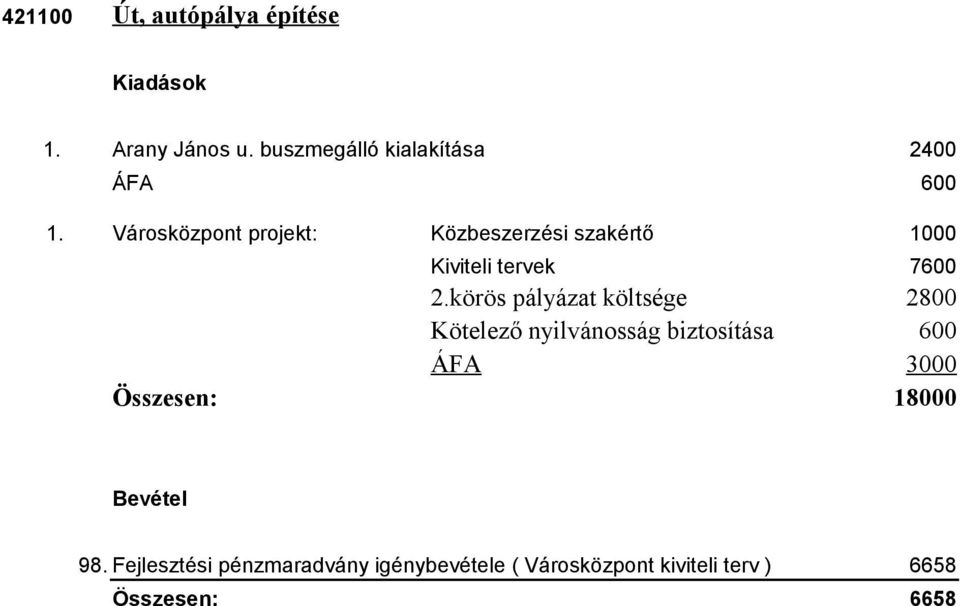 körös pályázat költsége 2800 Kötelező nyilvánosság biztosítása 600 ÁFA 3000 Összesen: