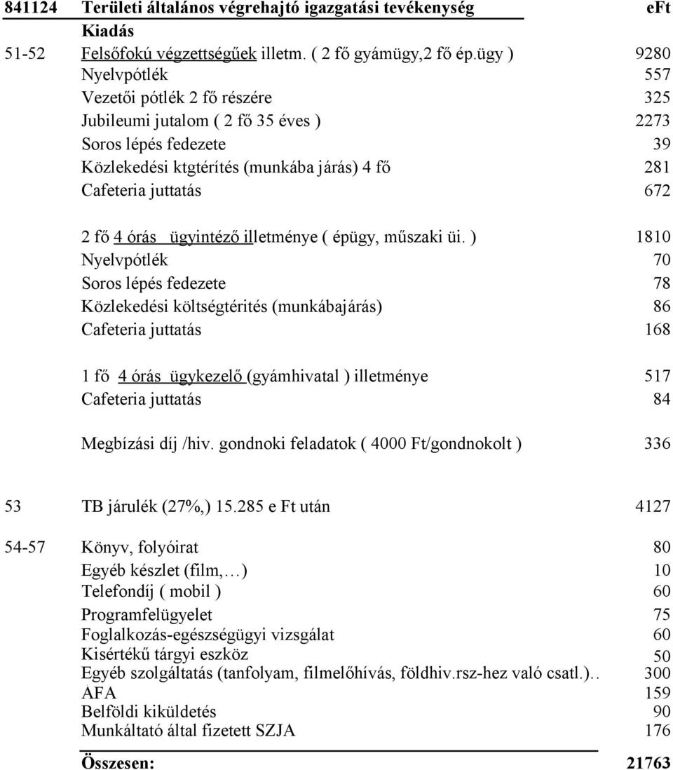 4 órás ügyintéző illetménye ( épügy, műszaki üi.