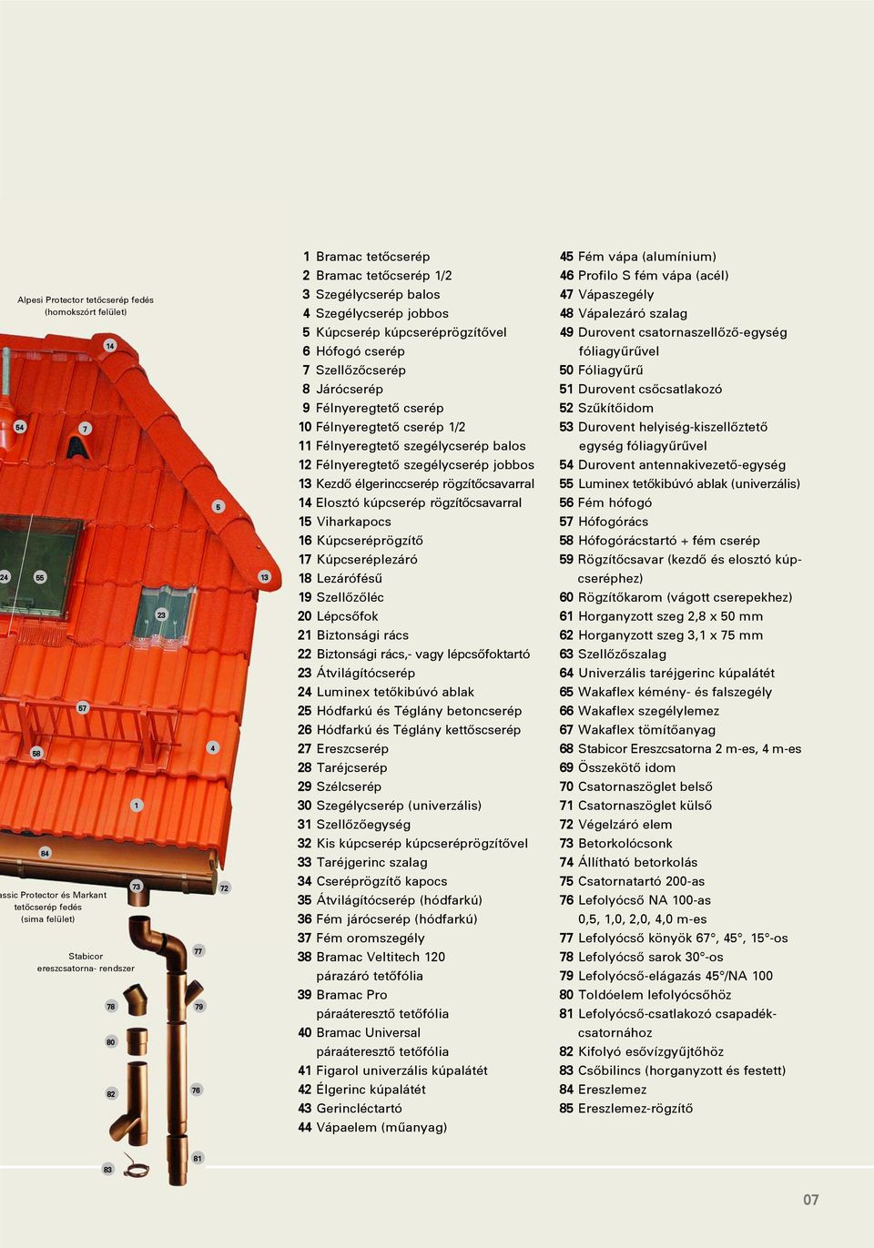 csôcsatlakozó 9 Félnyeregtetô cserép 52 Szûkítôidom 54 7 10 Félnyeregtetô cserép 1/2 53 Durovent helyiség-kiszellôztetô 11 Félnyeregtetô szegélycserép balos 12 Félnyeregtetô szegélycserép jobbos
