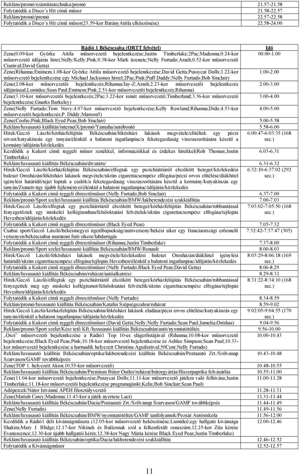 00 műsorvezető időjárás hírei;nelly/kelly;pink;0.38-kor Márk üzenete;nelly Furtado;Arash;0.52-kor műsorvezető Ciarával;David Getta) Zene(Rihanna;Eminem;1.