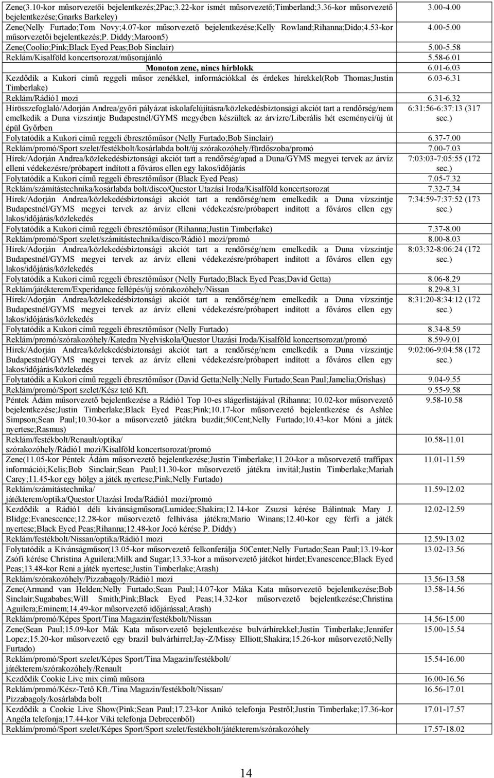 58-6.01 Monoton zene, nincs hírblokk 6.01-6.03 Kezdődik a Kukori című reggeli műsor zenékkel, információkkal és érdekes hírekkel(rob Thomas;Justin 6.03-6.31 Timberlake) Reklám/Rádió1 mozi 6.31-6.