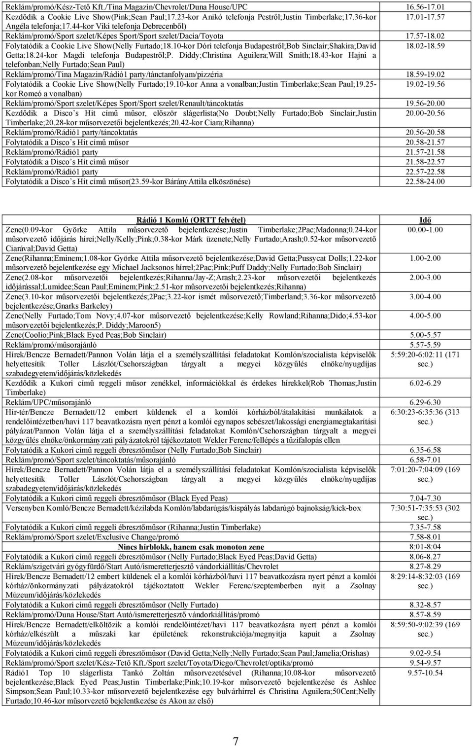 10-kor Dóri telefonja Budapestről;Bob Sinclair;Shakira;David 18.02-18.59 Getta;18.24-kor Magdi telefonja Budapestről;P. Diddy;Christina Aguilera;Will Smith;18.
