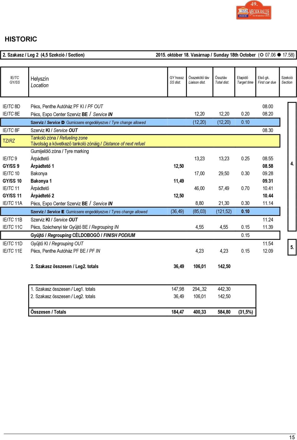 20 08.20 Szerviz / Service D Gumicsere engedélyezve / Tyre change allowed (12,20) (12,20) 0.10 IE/TC 8F Szerviz KI / Service OUT 08.