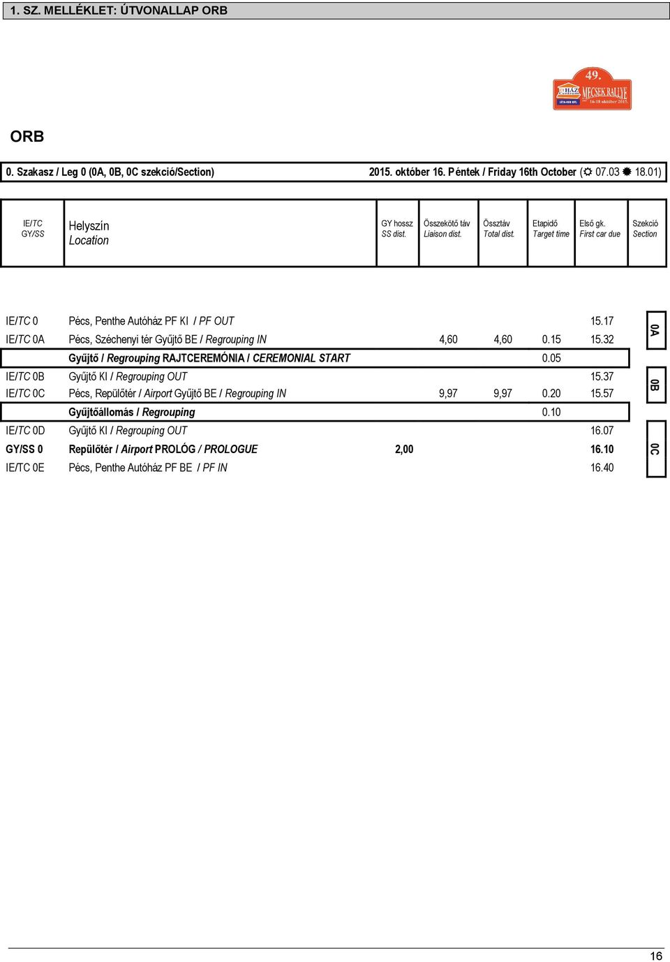 First car due Szekció Section IE/TC 0 Pécs, Penthe Autóház PF KI / PF OUT 15.17 IE/TC 0A Pécs, Széchenyi tér Gyűjtő BE / Regrouping IN 4,60 4,60 0.15 15.