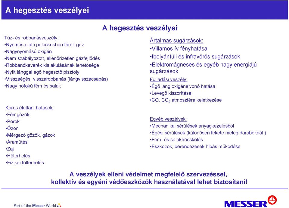 Hőterhelés Fizikai túlterhelés Ártalmas sugárzások: Villamos ív fényhatása Ibolyántúli és infravörös sugárzások Elektromágneses és egyéb nagy energiájú sugárzások Fulladási veszély: Égő láng