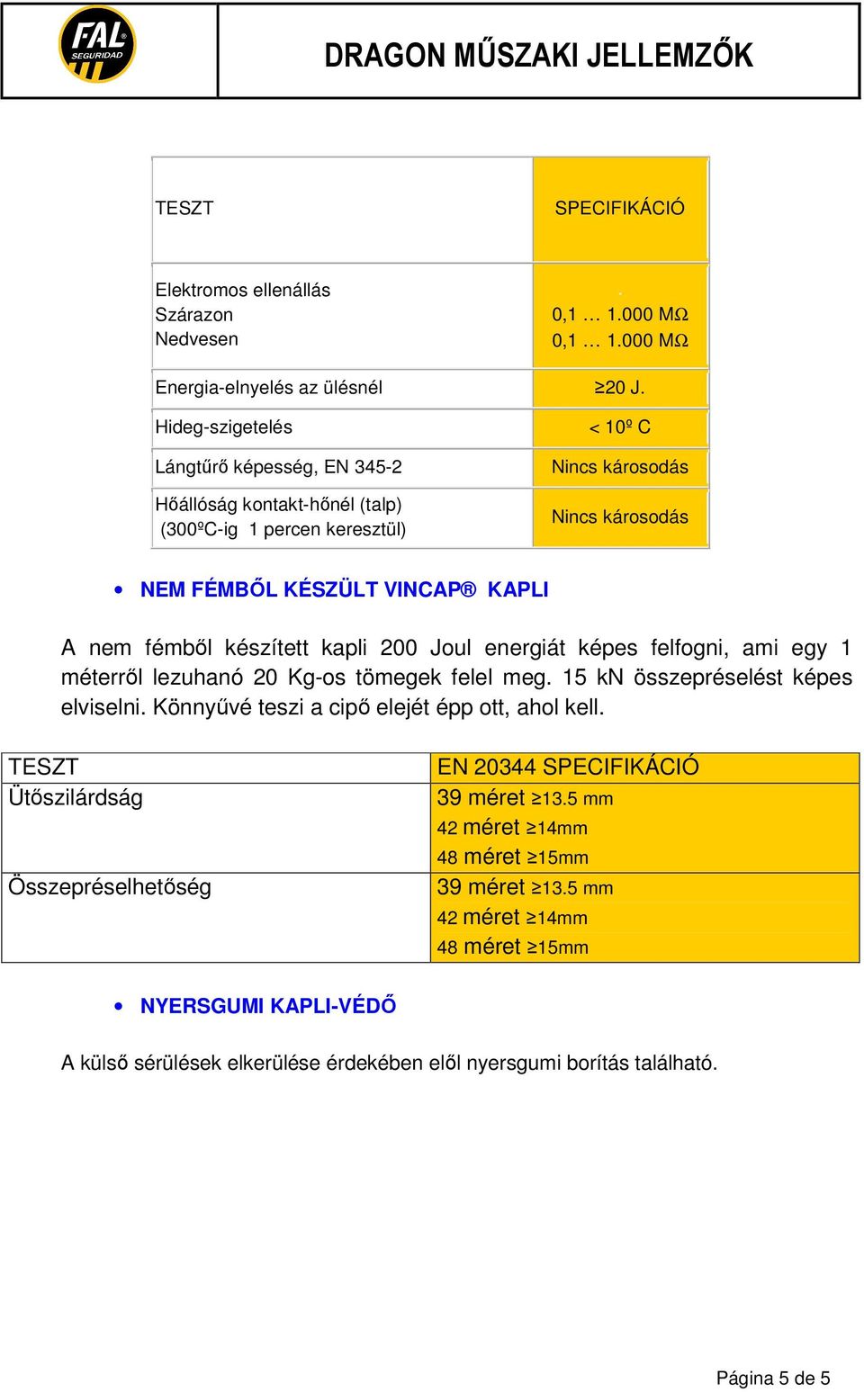 méterről lezuhanó 20 Kg-os tömegek felel meg 15 kn összepréselést képes elviselni Könnyűvé teszi a cipő elejét épp ott, ahol kell Ütőszilárdság Összepréselhetőség EN 20344 SPECIFIKÁCIÓ