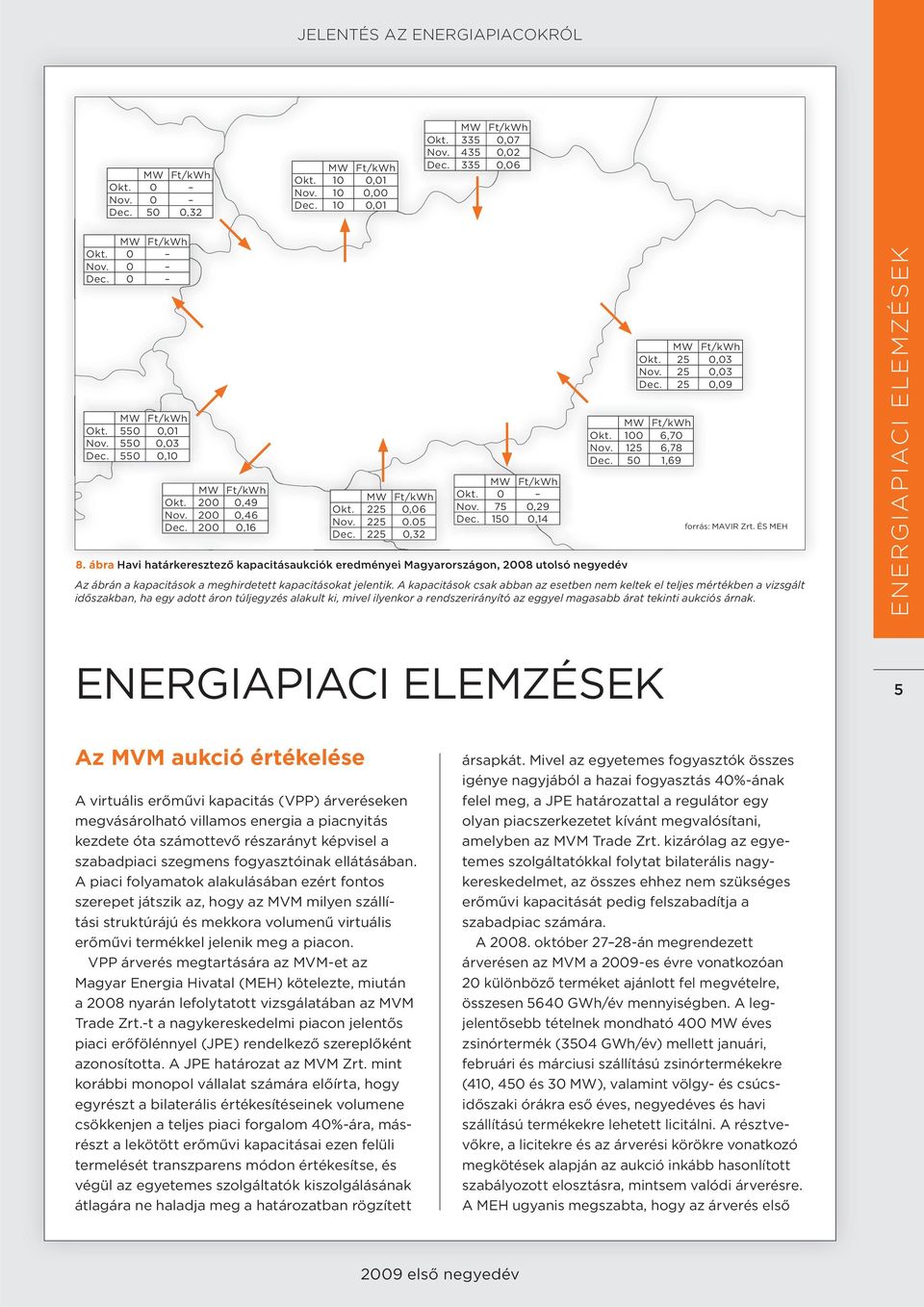 ÉS MEH 8. ábra Havi határkeresztező kapacitásaukciók eredményei Magyarországon, 2008 utolsó negyedév Az ábrán a kapacitások a meghirdetett kapacitásokat jelentik.