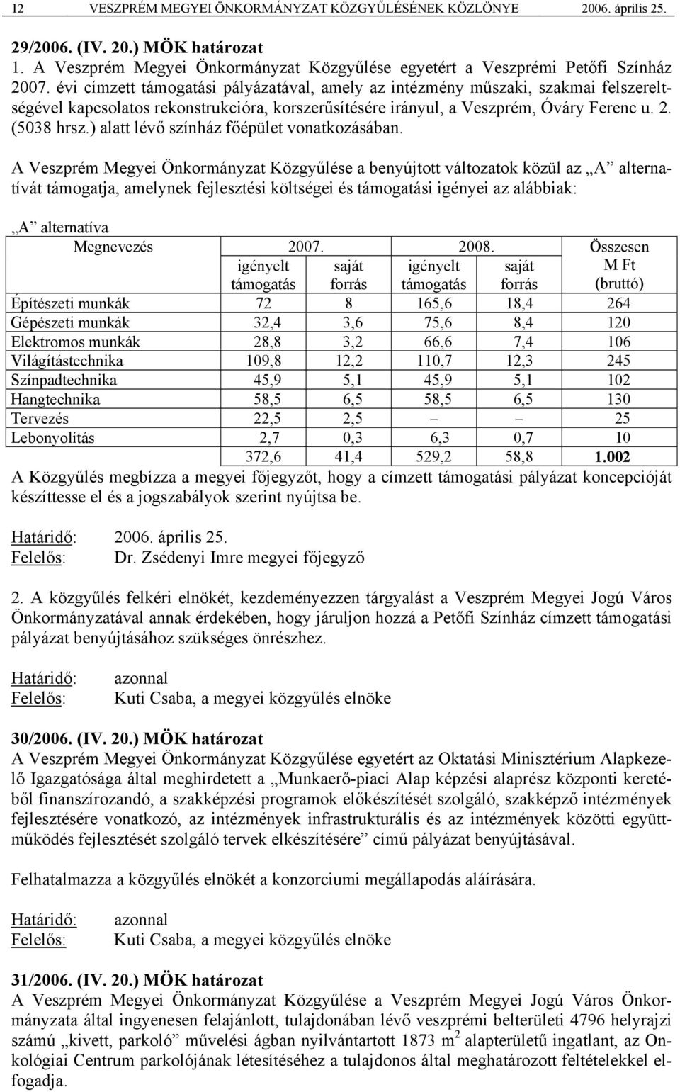 ) alatt lévő színház főépület vonatkozásában.