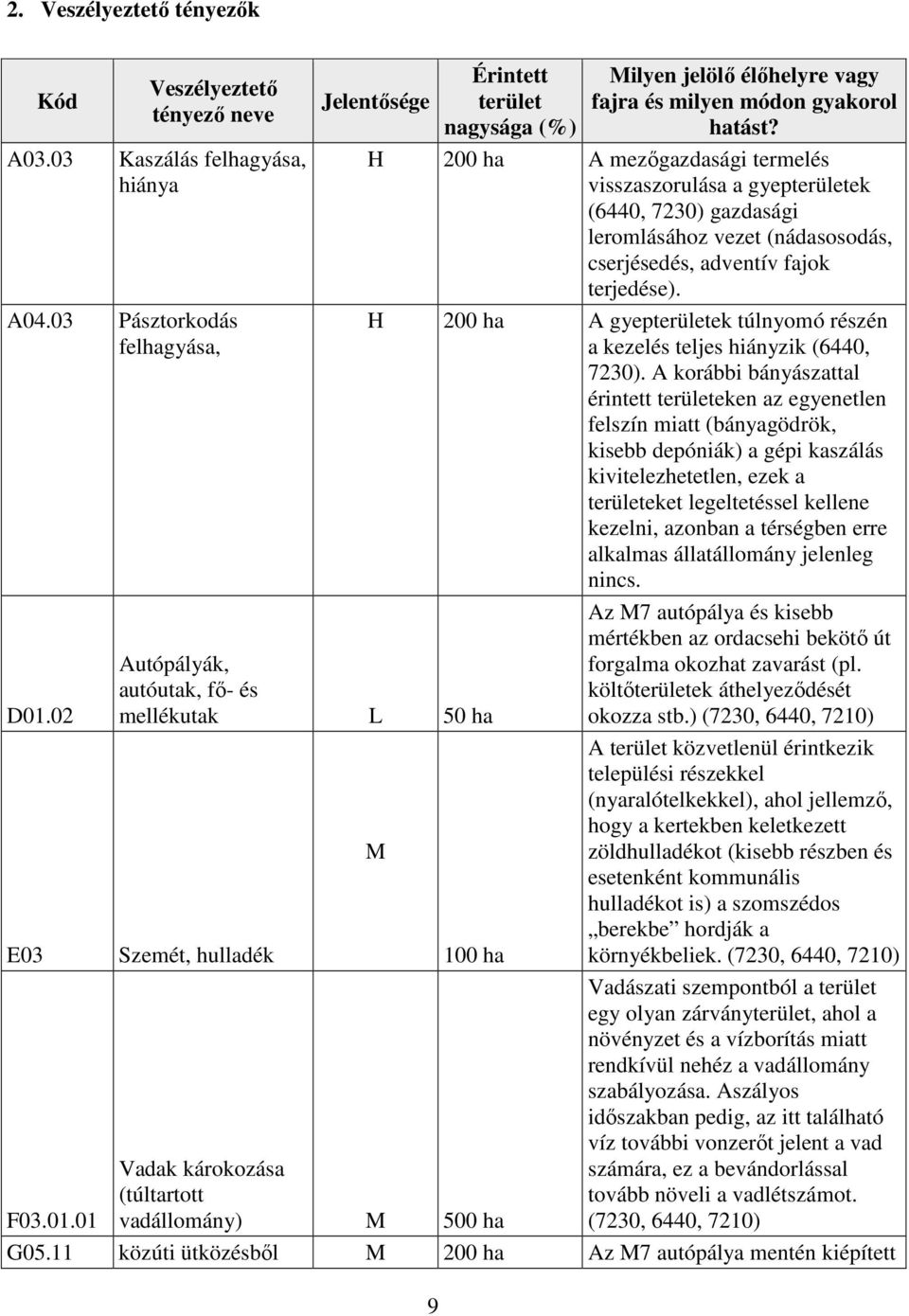 H 200 ha A mezőgazdasági termelés visszaszorulása a gyepterületek (6440, 7230) gazdasági leromlásához vezet (nádasosodás, cserjésedés, adventív fajok terjedése).