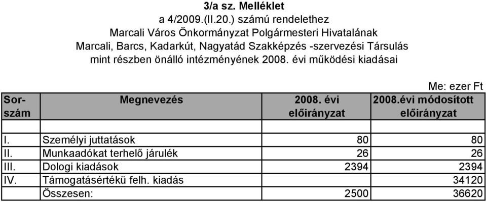 ) számú rendelethez Marcali Város Önkormányzat Polgármesteri Hivatalának Marcali, Barcs, Kadarkút, Nagyatád Szakképzés