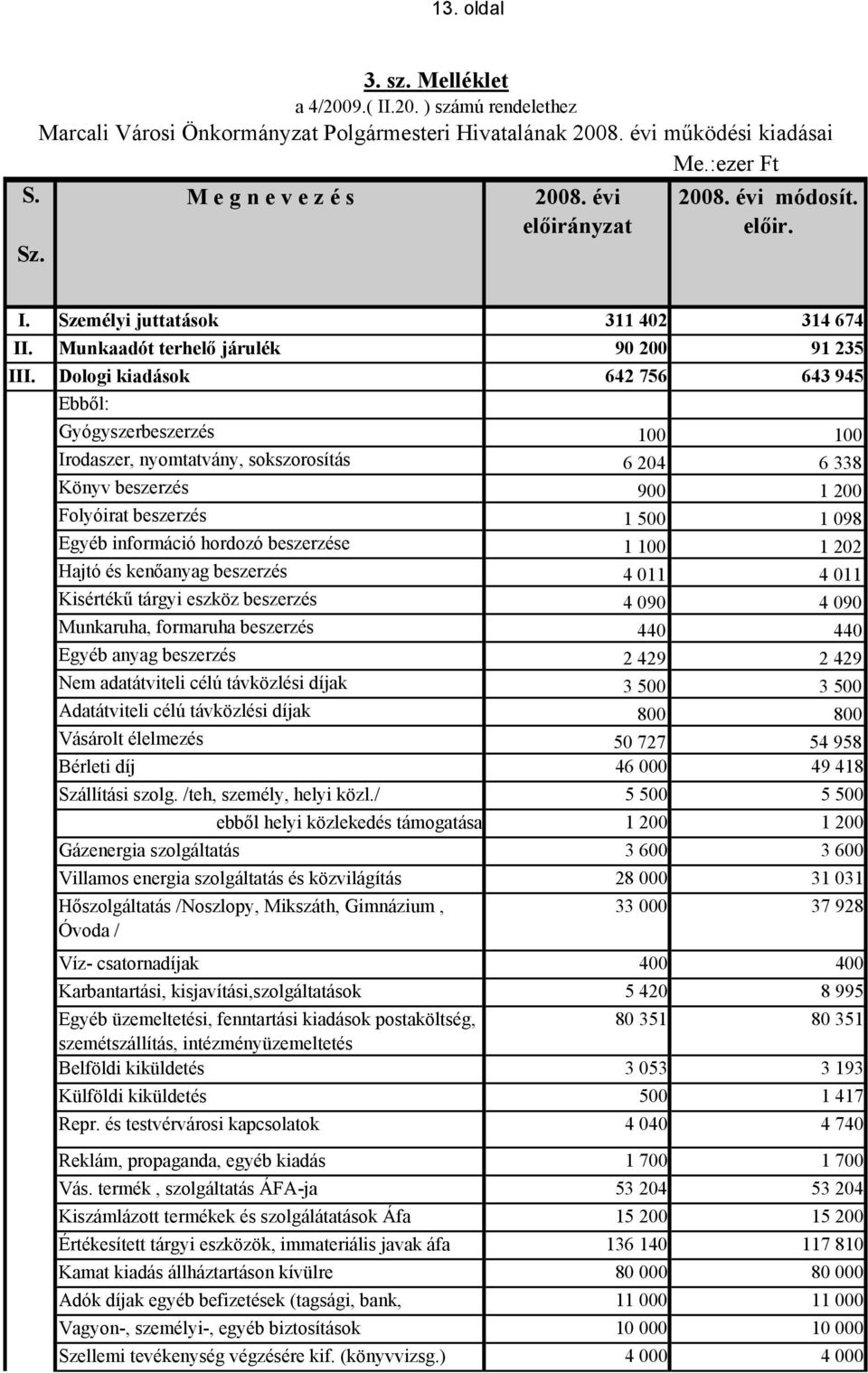 Dologi kiadások 642 756 643 945 Ebből: Gyógyszerbeszerzés 100 100 Irodaszer, nyomtatvány, sokszorosítás 6 204 6 338 Könyv beszerzés 900 1 200 Folyóirat beszerzés 1 500 1 098 Egyéb információ hordozó