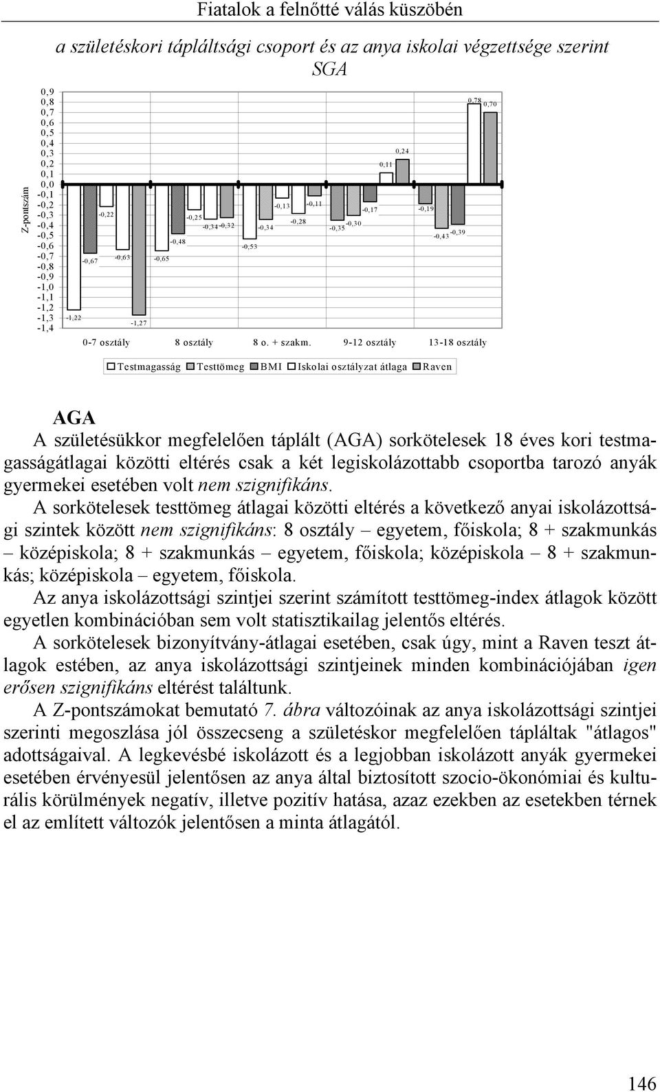 9-12 osztály 13-18 osztály Testmagasság Testtömeg BMI Iskolai osztályzat átlaga Raven AGA A születésükkor megfelelően táplált (AGA) sorkötelesek 18 éves kori testmagasságátlagai közötti eltérés csak