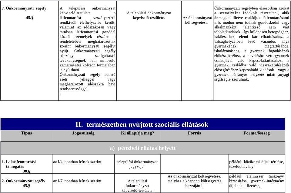 rendeletében meghatározottak szerint önkormányzati segélyt nyújt. Önkormányzati segély pénzügyi szolgáltatási tevékenységnek nem minősülő kamatmentes kölcsön formájában is nyújtható.