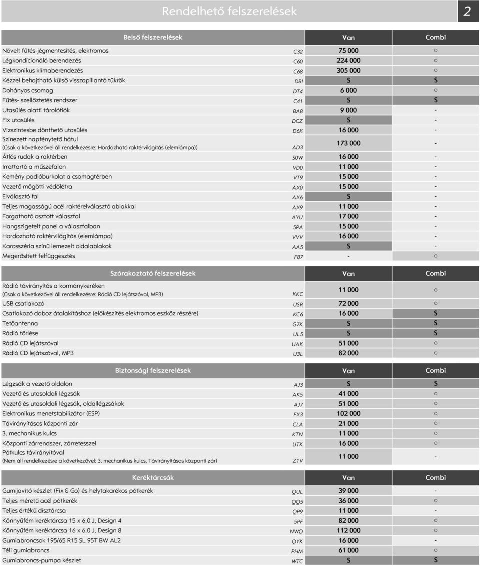 napfénytető hátul (Csak a következővel áll rendelkezésre: Hordozható raktérvilágítás (elemlámpa)) AD3 173 000 Átlós rudak a raktérben 0W 16 000 Irrattartó a műszefalon VD0 11 000 Kemény padlóburkolat
