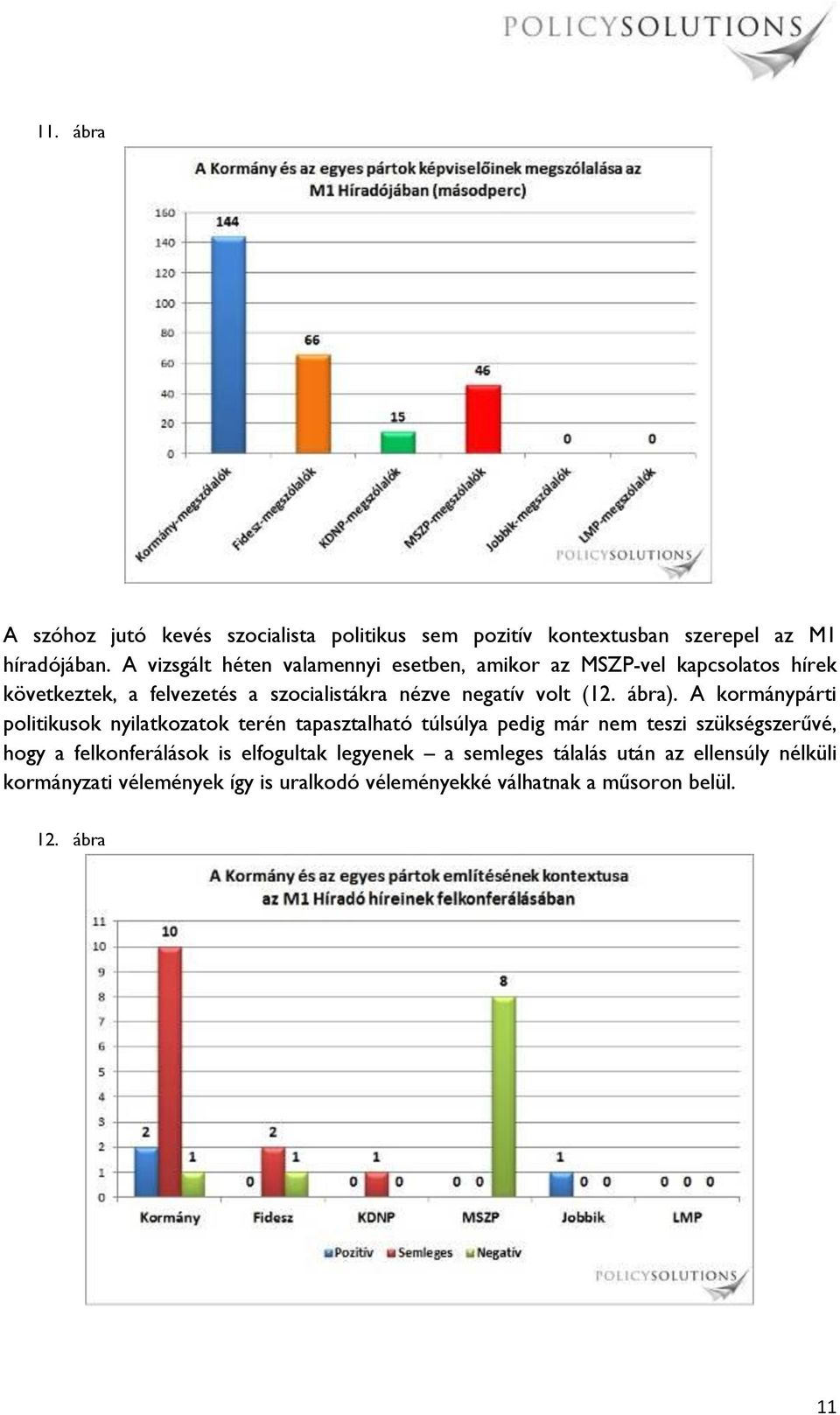 volt (12. ábra).