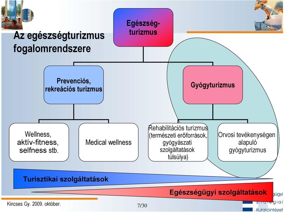 Medical wellness Rehabilitációs turizmus (természeti erőforrások, gyógyászati