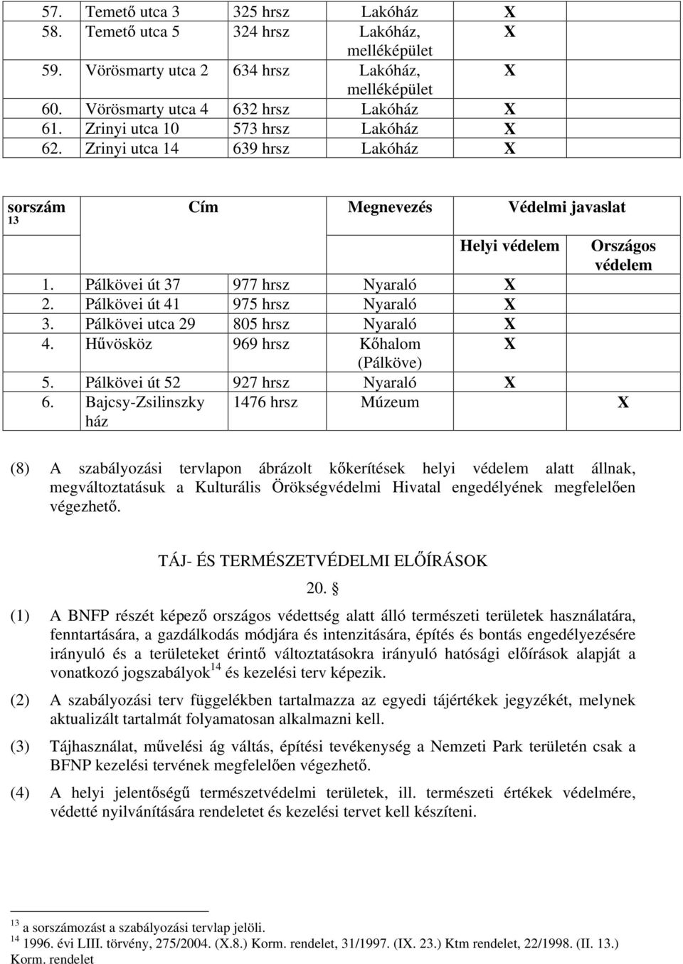 Pálkövei út 41 975 hrsz Nyaraló X 3. Pálkövei utca 29 805 hrsz Nyaraló X 4. H vösköz 969 hrsz K halom (Pálköve) X Országos védelem 5. Pálkövei út 52 927 hrsz Nyaraló X 6.