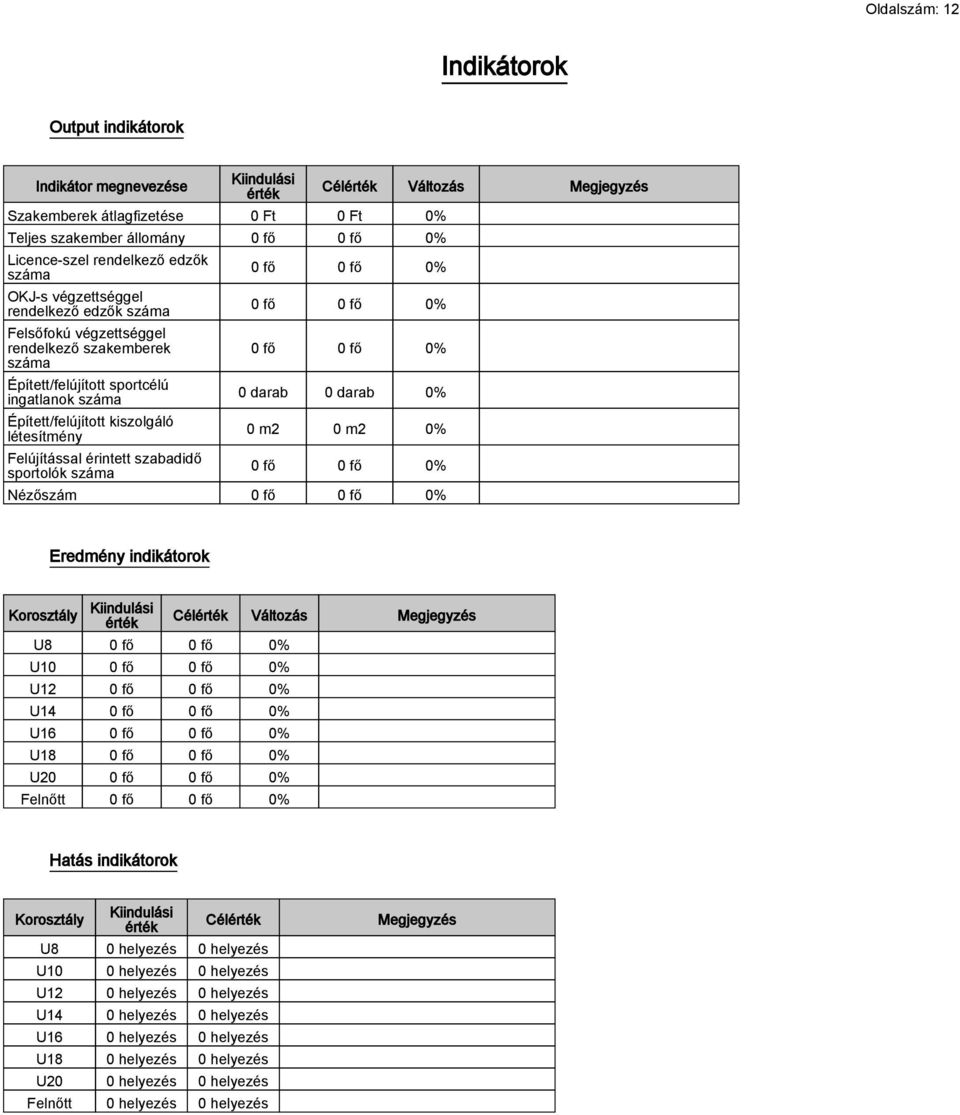 érintett szabadidő sportolók száma Célérték Változás Megjegyzés 0 fő 0 fő 0% 0 fő 0 fő 0% 0 fő 0 fő 0% 0 darab 0 darab 0% 0 m2 0 m2 0% 0 fő 0 fő 0% Nézőszám 0 fő 0 fő 0% Eredmény indikátorok