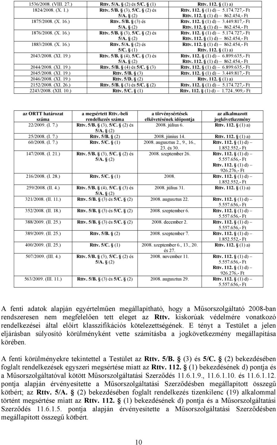 (XI. 19.) Rttv. 5/B. (3) Rttv. 112. (1) d) 3.449.817,- Ft 2046/2008. (XI. 19.) Rttv. 5/D. (2) Rttv. 112. (1) a) 2152/2008. (XI. 26.) Rttv. 5/B. (3) és 5/C. (2) 2243/2008. (XII. 10.) Rttv. 5/C. (1) Rttv.