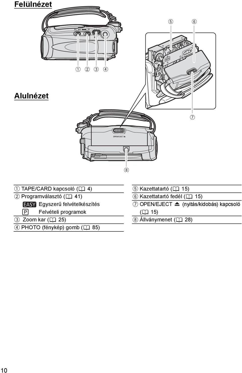 PHOTO (fénykép) gomb ( 85) Kazettatartó ( 15) Kazettatartó fedél