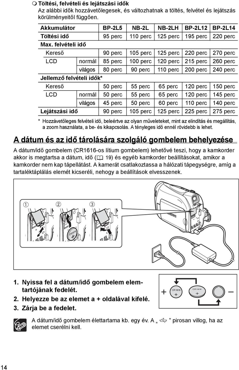 felvételi idő Kereső 90 perc 105 perc 125 perc 220 perc 270 perc LCD normál 85 perc 100 perc 120 perc 215 perc 260 perc világos 80 perc 90 perc 110 perc 200 perc 240 perc Jellemző felvételi idők*