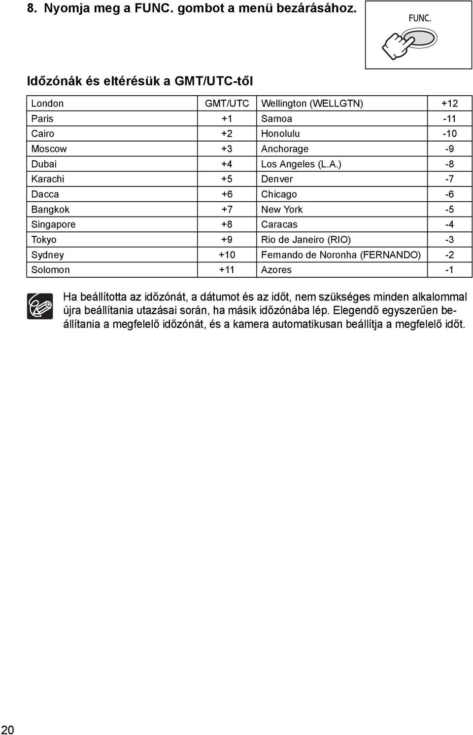 A.) -8 Karachi +5 Denver -7 Dacca +6 Chicago -6 Bangkok +7 New York -5 Singapore +8 Caracas -4 Tokyo +9 Rio de Janeiro (RIO) -3 Sydney +10 Fernando de Noronha