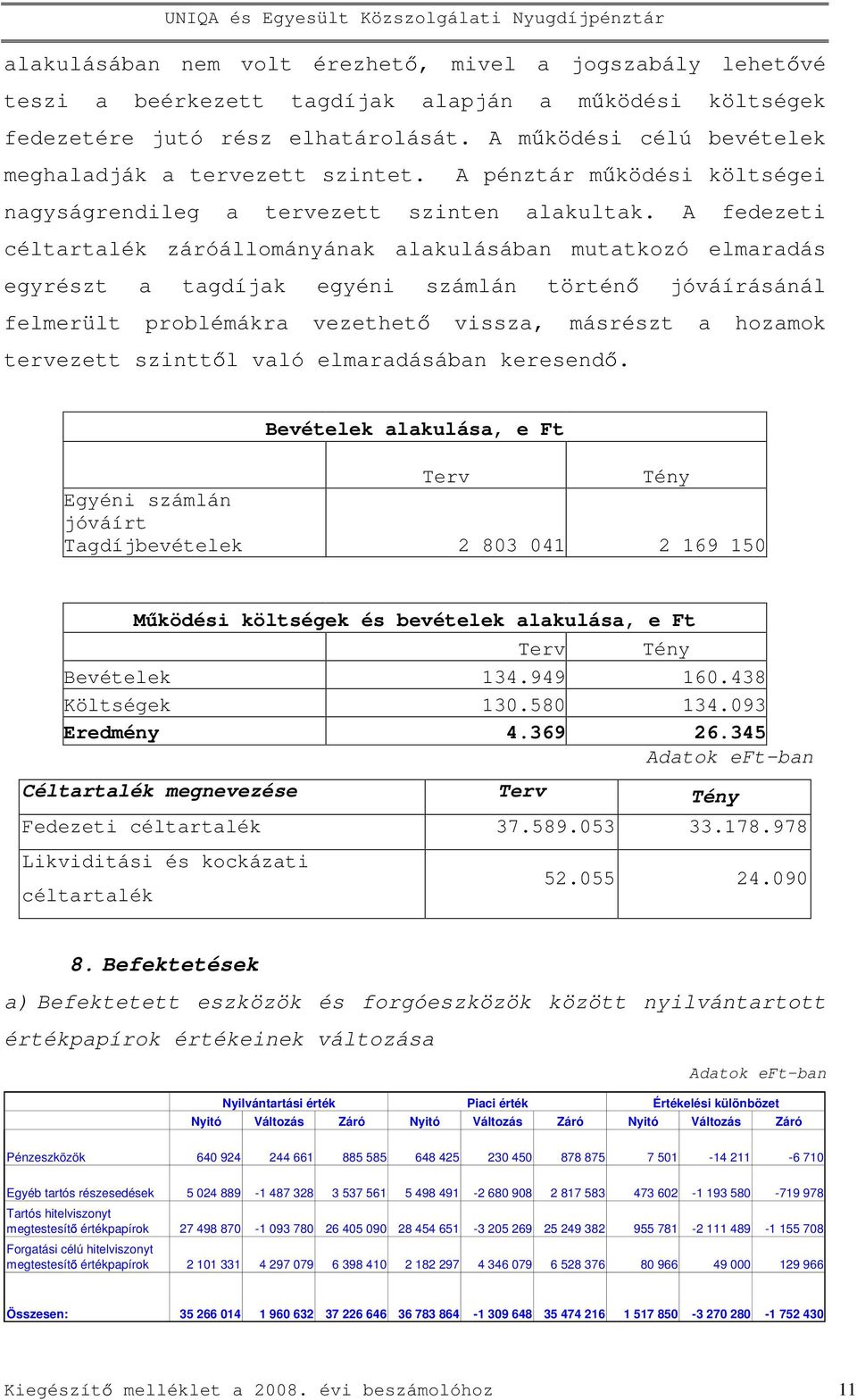 A fedezeti céltartalék záróállományának alakulásában mutatkozó elmaradás egyrészt a tagdíjak egyéni számlán történ jóváírásánál felmerült problémákra vezethet vissza, másrészt a hozamok tervezett