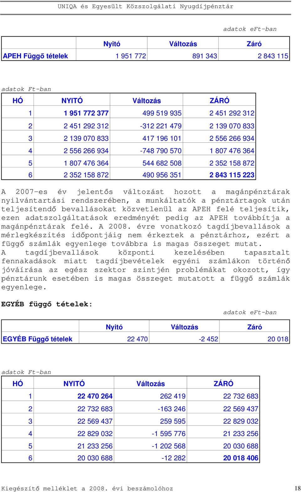 változást hozott a magánpénztárak nyilvántartási rendszerében, a munkáltatók a pénztártagok után teljesítend bevallásokat közvetlenül az APEH felé teljesítik, ezen adatszolgáltatások eredményét pedig