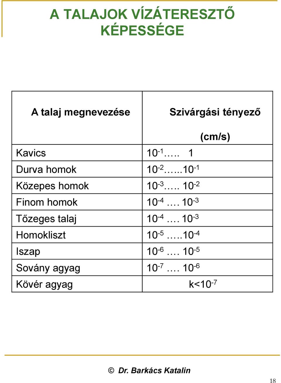 ..10-1 Közepes homok 10-3.. 10-2 Finom homok 10-4.