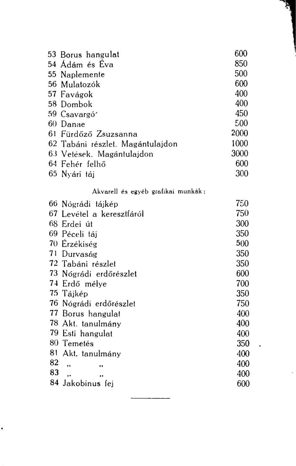 Magántulajdon 3000 64 Fehér felhő 600 65 Nyári táj 300 Akvarell és egyéb grafikai munkák : 66 Nógrádi tájkép 750 67 Levétel a keresztfáról 750 68 Erdei út 300 69