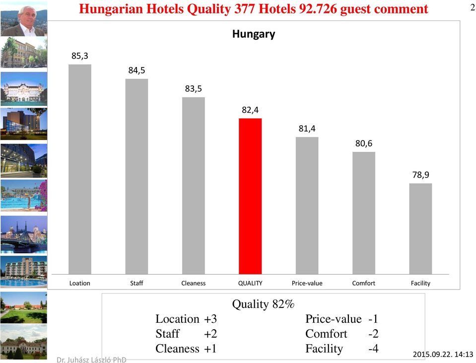 78,9 Loation Staff Cleaness QUALITY Price-value Comfort