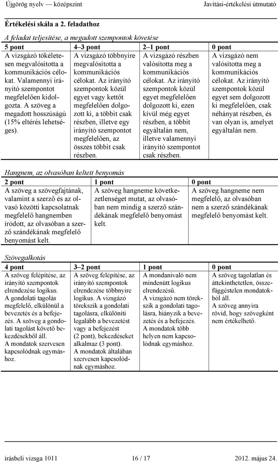 Az irányító szempontok közül egyet vagy kettőt megfelelően dolgozott ki, a többit csak részben, illetve egy irányító szempontot megfelelően, az összes többit csak részben.