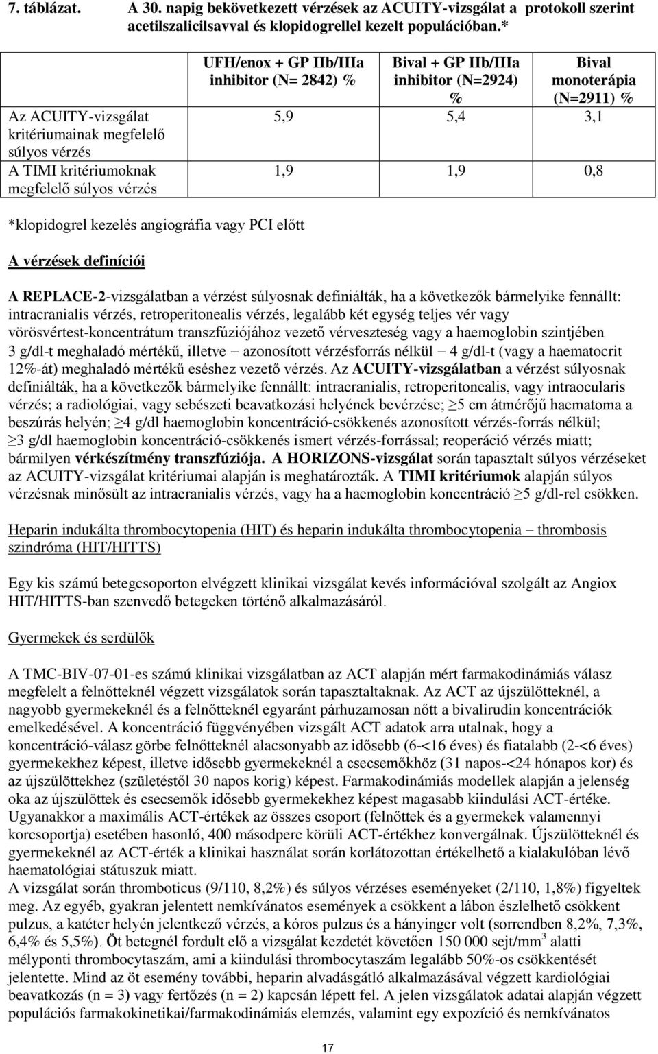 monoterápia (N=2911) % 5,9 5,4 3,1 1,9 1,9 0,8 *klopidogrel kezelés angiográfia vagy PCI előtt A vérzések definíciói A REPLACE-2-vizsgálatban a vérzést súlyosnak definiálták, ha a következők