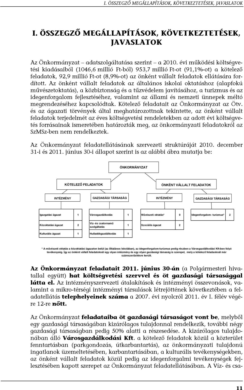 Az önként vállalt feladatok az általános iskolai oktatáshoz (alapfokú művészetoktatás), a közbiztonság és a tűzvédelem javításához, a turizmus és az idegenforgalom fejlesztéséhez, valamint az állami