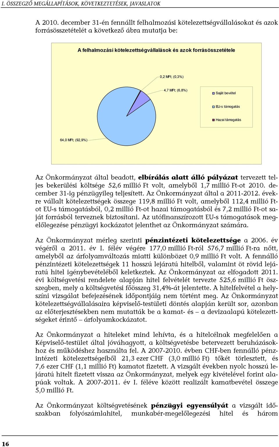 4,7 MFt; (6,8%) Saját bevétel EU-s támogatás Hazai támogatás 64,0 MFt; (92,9%) Az Önkormányzat által beadott, elbírálás alatt álló pályázat tervezett teljes bekerülési költsége 52,6 millió Ft volt,