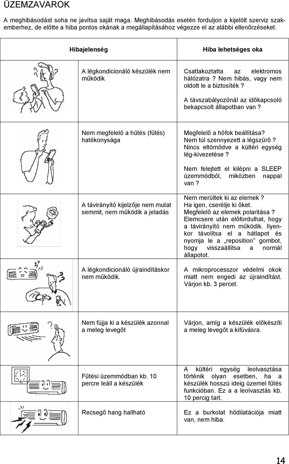 Hibajelenség Hiba lehetséges oka A légkondicionáló készülék nem működik Csatlakoztatta az elektromos hálózatra? Nem hibás, vagy nem oldott le a biztosíték?