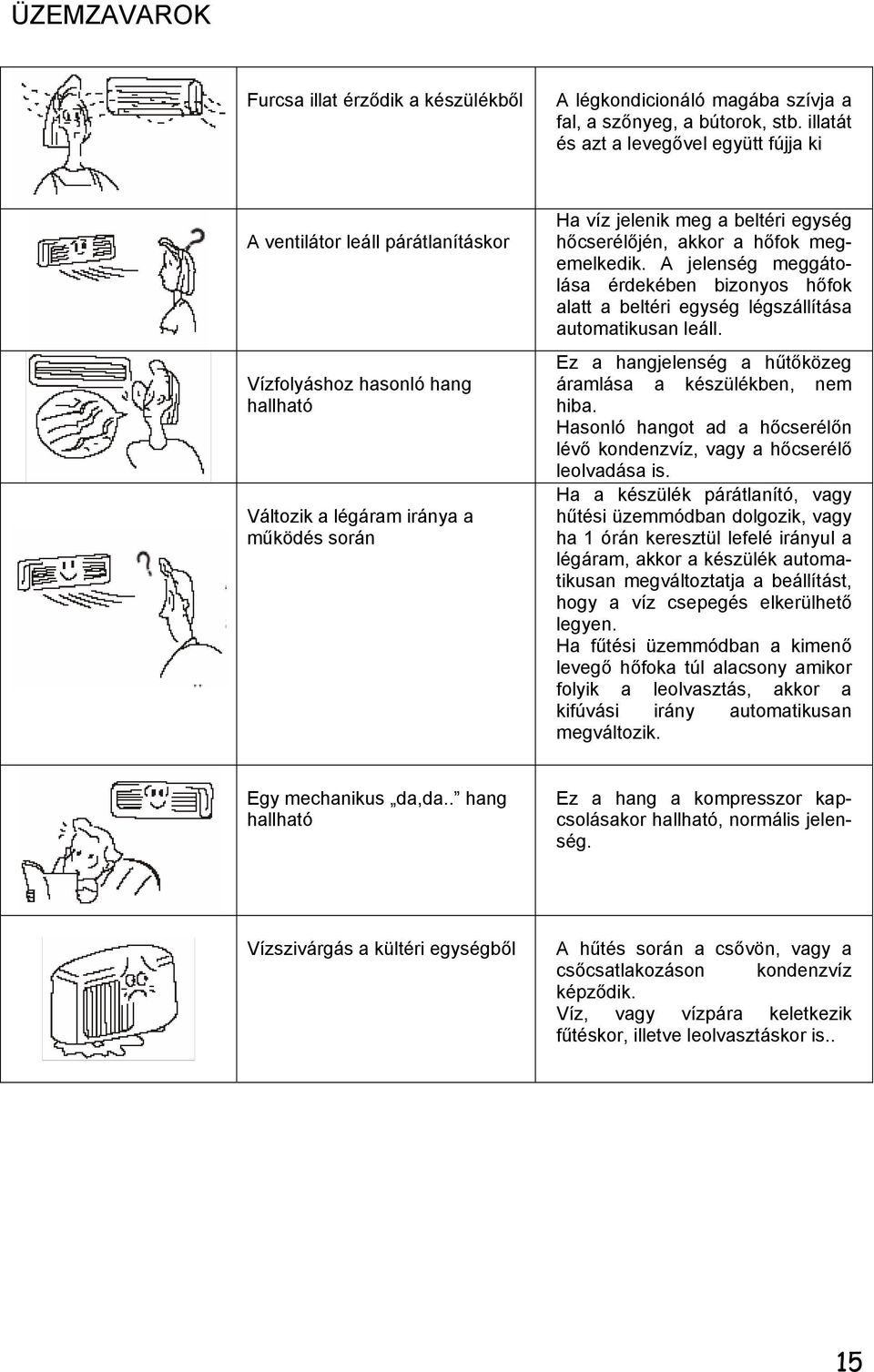 hőcserélőjén, akkor a hőfok megemelkedik. A jelenség meggátolása érdekében bizonyos hőfok alatt a beltéri egység légszállítása automatikusan leáll.