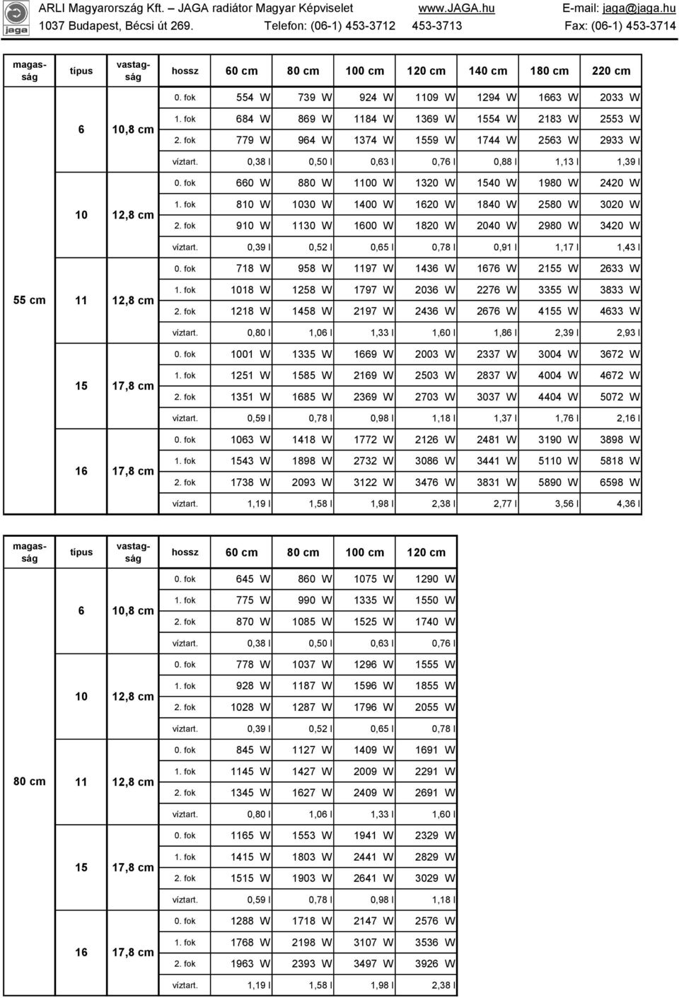 fok 810 W 1030 W 1400 W 1620 W 1840 W 2580 W 3020 W 2. fok 910 W 1130 W 1600 W 1820 W 2040 W 2980 W 3420 W víztart. 0,39 l 0,52 l 0,65 l 0,78 l 0,91 l 1,17 l 1,43 l 0.