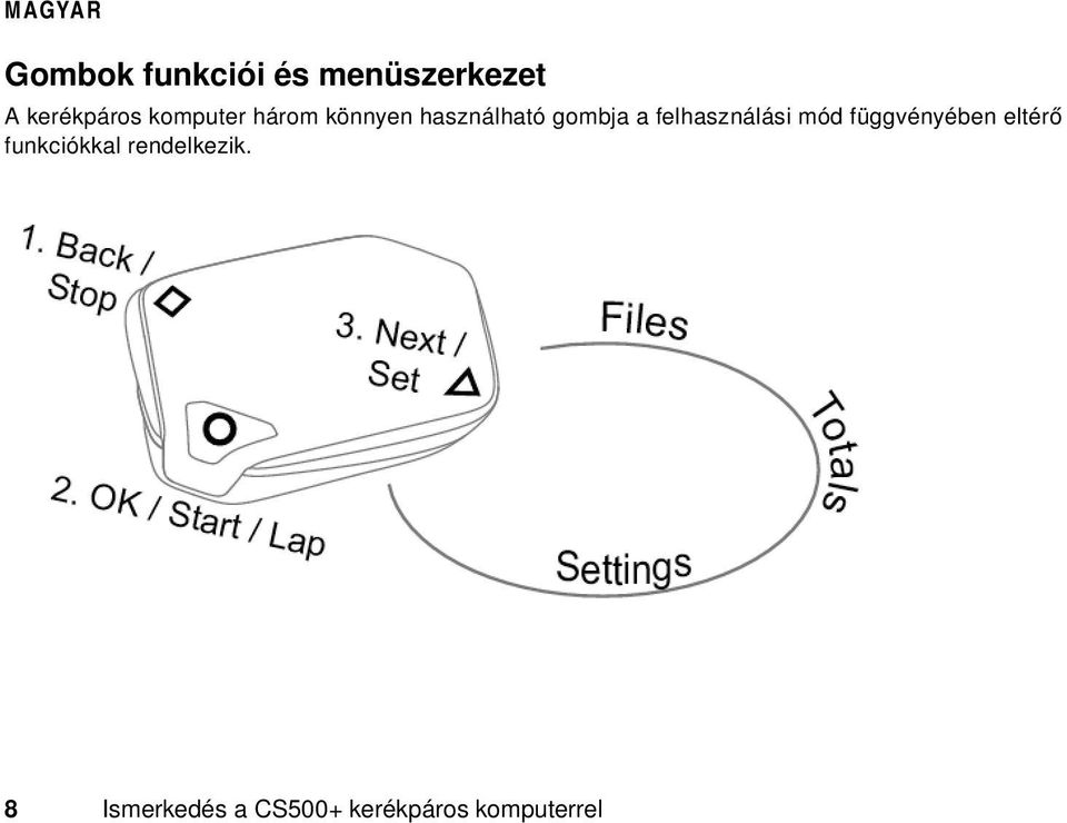 felhasználási mód függvényében eltérő funkciókkal