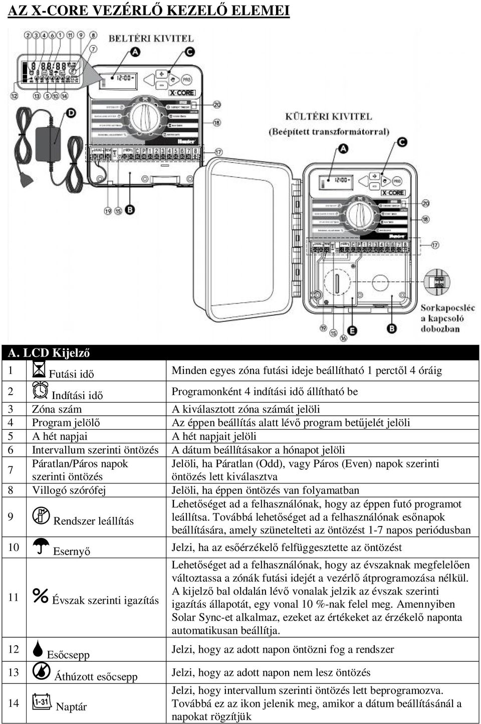 jelölő Az éppen beállítás alatt lévő program betűjelét jelöli 5 A hét napjai A hét napjait jelöli 6 Intervallum szerinti öntözés A dátum beállításakor a hónapot jelöli 7 Páratlan/Páros napok Jelöli,