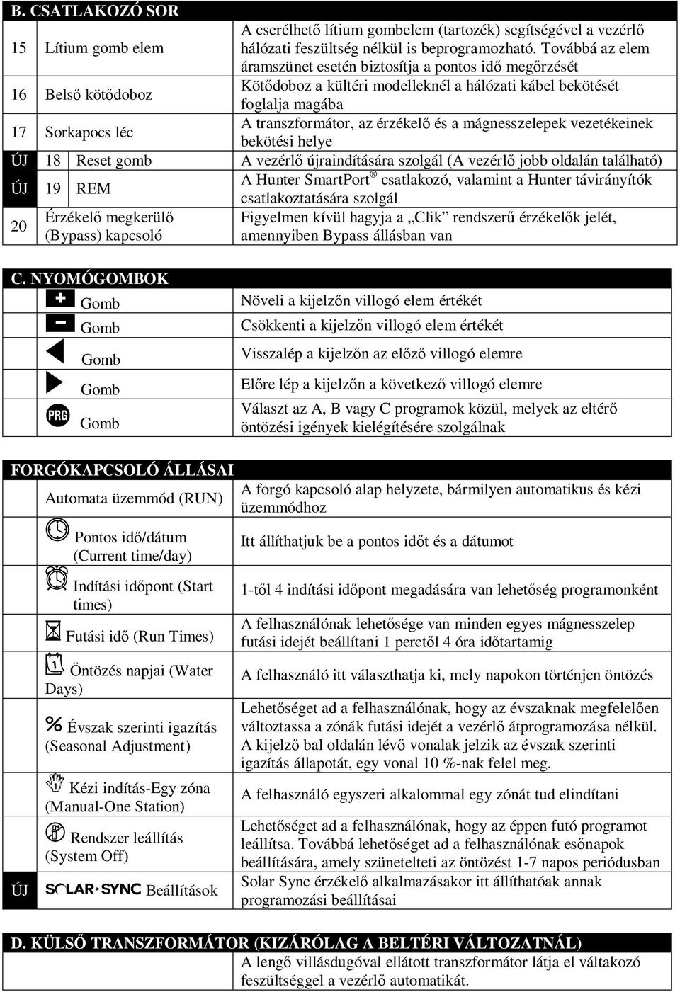 az érzékelő és a mágnesszelepek vezetékeinek bekötési helye ÚJ 18 Reset gomb A vezérlő újraindítására szolgál (A vezérlő jobb oldalán található) ÚJ 19 REM A Hunter SmartPort csatlakozó, valamint a