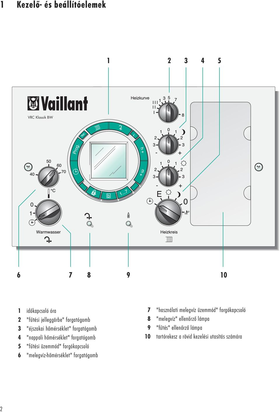 "fűtési üzemmód" forgókapcsoló 6 "melegvíz-hőmérséklet" forgatógomb 7 "használati melegvíz üzemmód"