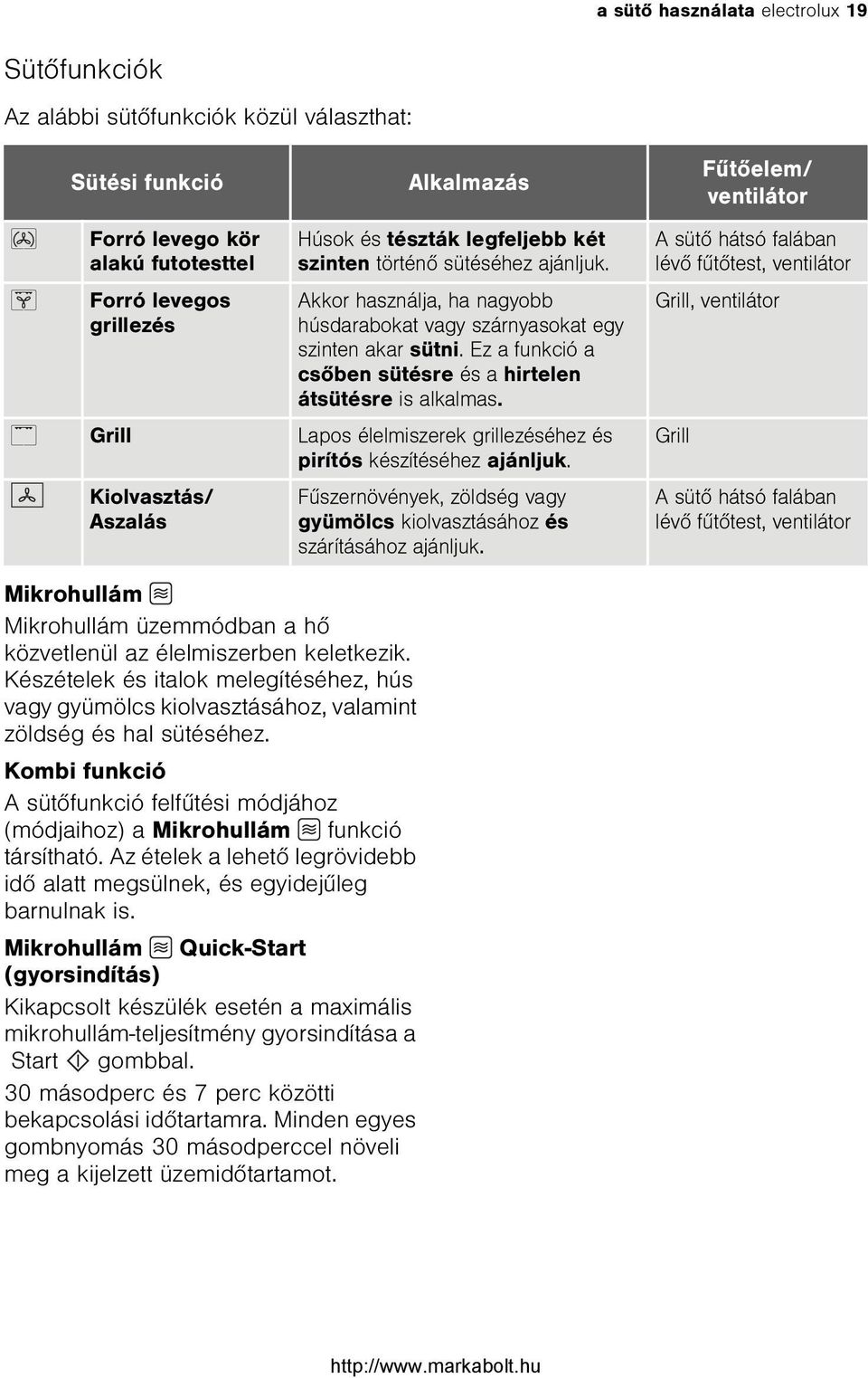 Ez a funkció a csõben sütésre és a hirtelen átsütésre is alkalmas. Lapos élelmiszerek grillezéséhez és pirítós készítéséhez ajánljuk.