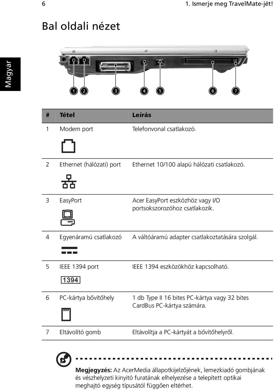 5 IEEE 1394 port IEEE 1394 eszközökhöz kapcsolható. 6 PC-kártya bővítőhely 1 db Type II 16 bites PC-kártya vagy 32 bites CardBus PC-kártya számára.