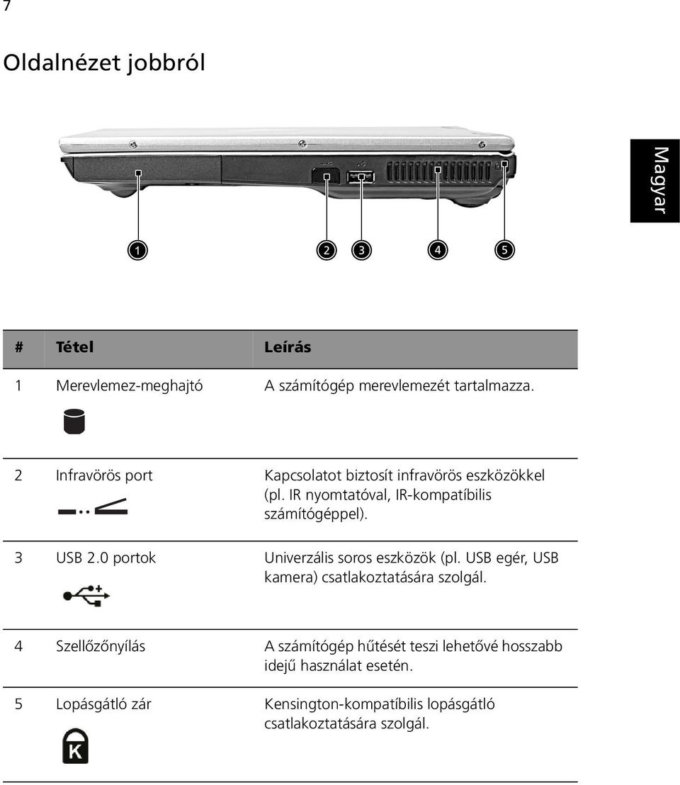 3 USB 2.0 portok Univerzális soros eszközök (pl. USB egér, USB kamera) csatlakoztatására szolgál.